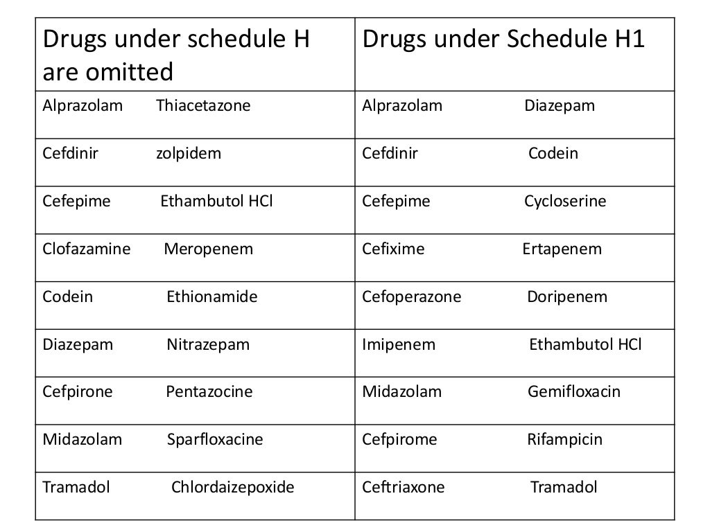 Drug schedule v1 dated 27 6-2014