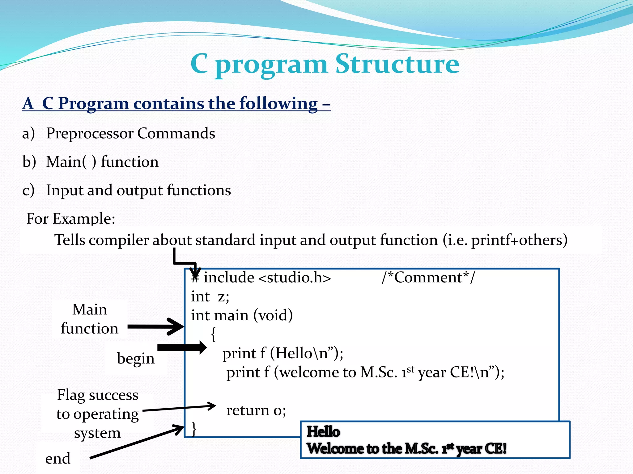 C program Structure
A C Program contains the following –
a) Preprocessor Commands
b) Main( ) function
c) Input and output functions
For Example:
# include <studio.h> /*Comment*/
int z;
int main (void)
{
print f (Hellon”);
print f (welcome to M.Sc. 1st year CE!n”);
return 0;
}
Main
function
begin
Flag success
to operating
system
end
Tells compiler about standard input and output function (i.e. printf+others)
 