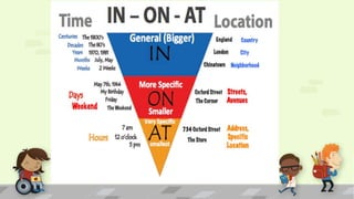 Prepositions | PPTX
