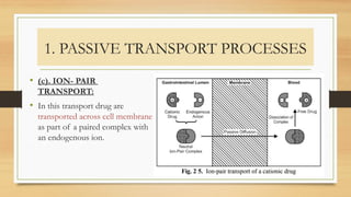 1. PASSIVE TRANSPORT PROCESSES
• (c). ION- PAIR
TRANSPORT:
• In this transport drug are
transported across cell membrane
as part of a paired complex with
an endogenous ion.
 
