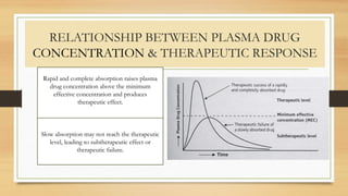RELATIONSHIP BETWEEN PLASMA DRUG
CONCENTRATION & THERAPEUTIC RESPONSE
Rapid and complete absorption raises plasma
drug concentration above the minimum
effective concentration and produces
therapeutic effect.
Slow absorption may not reach the therapeutic
level, leading to subtherapeutic effect or
therapeutic failure.
 