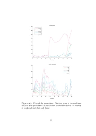 Figure 5.1:   Plots of the simulations.   Tracking error is the euclidean
distance from ground truth at each frame, blocks calculated is the number
of blocks calculated at each frame




                                     32
 