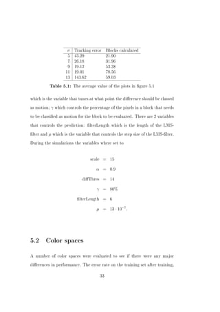 σ    Tracking error    Blocks calculated
                        5   43.29             21.90
                        7   26.18             31.96
                        9   19.12             53.38
                      11    19.01             78.56
                      13    143.62            59.03


             Table 5.1: The average value of the plots in gure 5.1



which is the variable that tunes at what point the dierence should be classed


as motion;   γ   which controls the percentage of the pixels in a block that needs


to be classied as motion for the block to be evaluated. There are 2 variables


that controls the prediction: lterLength which is the length of the LMS-


lter and   µ which is the variable that controls the step size of the LMS-lter.
During the simulations the variables where set to




                                     scale = 15

                                       α = 0.9

                                diﬀThres = 14

                                       γ = 80%

                             ﬁlterLength = 6

                                       µ = 13 · 10−7 .




5.2 Color spaces
A number of color spaces were evaluated to see if there were any major


dierences in performance. The error rate on the training set after training,


                                         33
 