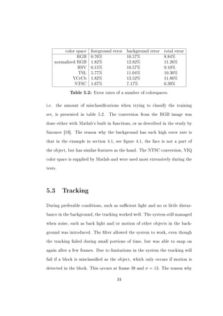 color space   foreground error   background error    total error
                 RGB     0.76%              10.57%              8.84%
       normalized RGB    1.82%              12.82%              11.26%
                 HSV     0.15%              10.57%              9.10%
                  TSL    5.77%              11.04%              10.30%
                YCrCb    1.82%              13.52%              11.86%
                NTSC     1.67%              7.17%               6.39%


              Table 5.2: Error rates of a number of colorspaces.



i.e.   the amount of misclassications when trying to classify the training


set, is presented in table 5.2.   The conversion from the RGB image was


done either with Matlab's built in functions, or as described in the study by


Sazonov [19].   The reason why the background has such high error rate is


that in the example in section 4.1, see gure 4.1, the face is not a part of


the object, but has similar features as the hand. The NTSC conversion, YIQ


color space is supplied by Matlab and were used most extensively during the


tests.




5.3 Tracking
During preferable conditions, such as sucient light and no or little distur-


bance in the background, the tracking worked well. The system still managed


when noise, such as back light and/or motion of other objects in the back-


ground was introduced. The lter allowed the system to work, even though


the tracking failed during small portions of time, but was able to snap on


again after a few frames. Due to limitations in the system the tracking will


fail if a block is misclassied as the object, which only occurs if motion is


detected in the block. This occurs at frame 38 and   σ = 13.   The reason why


                                      34
 