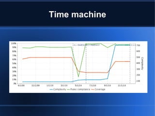 Requirements JDK 1.5+ Maven 2.0.9+, 2.1+, 2.2+ 