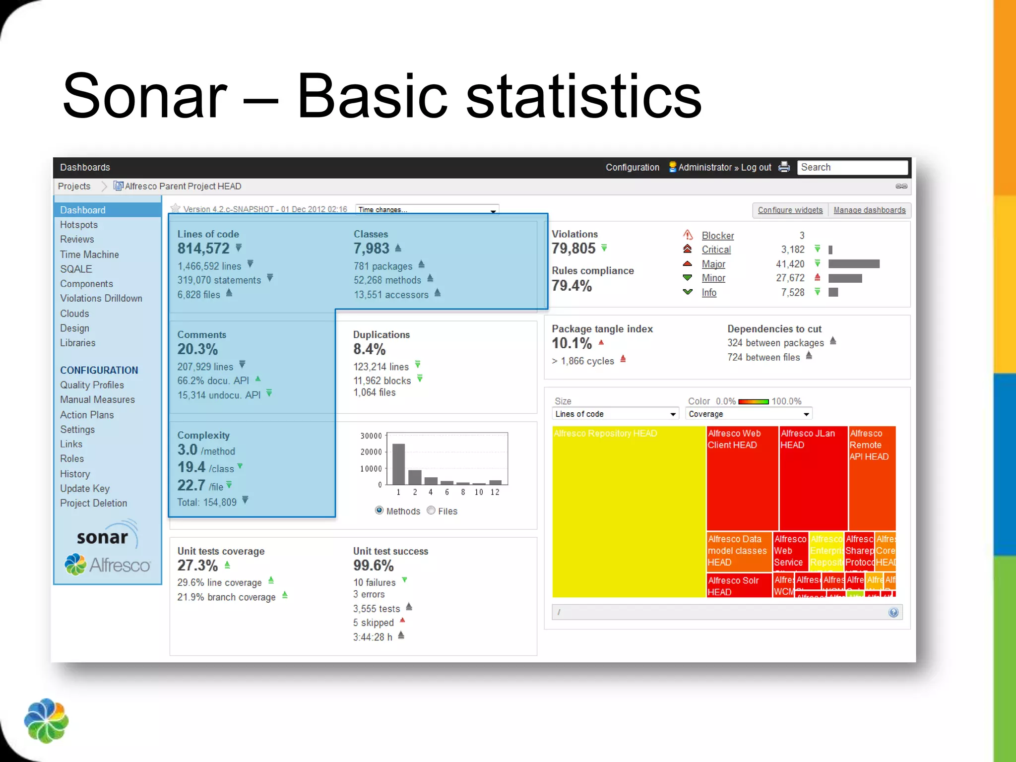 Sonar – Basic statistics
 