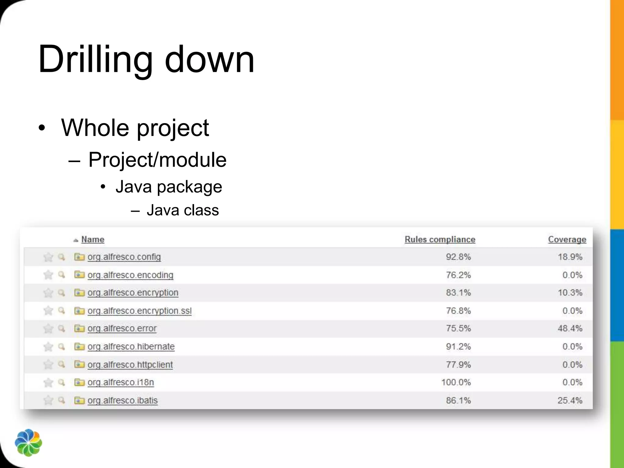 Drilling down
• Whole project
  – Project/module
     • Java package
        – Java class
 
