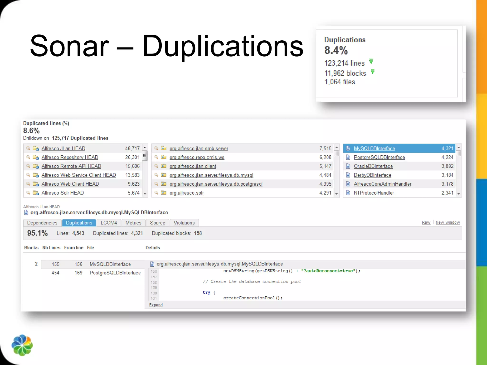 Sonar – Duplications
 