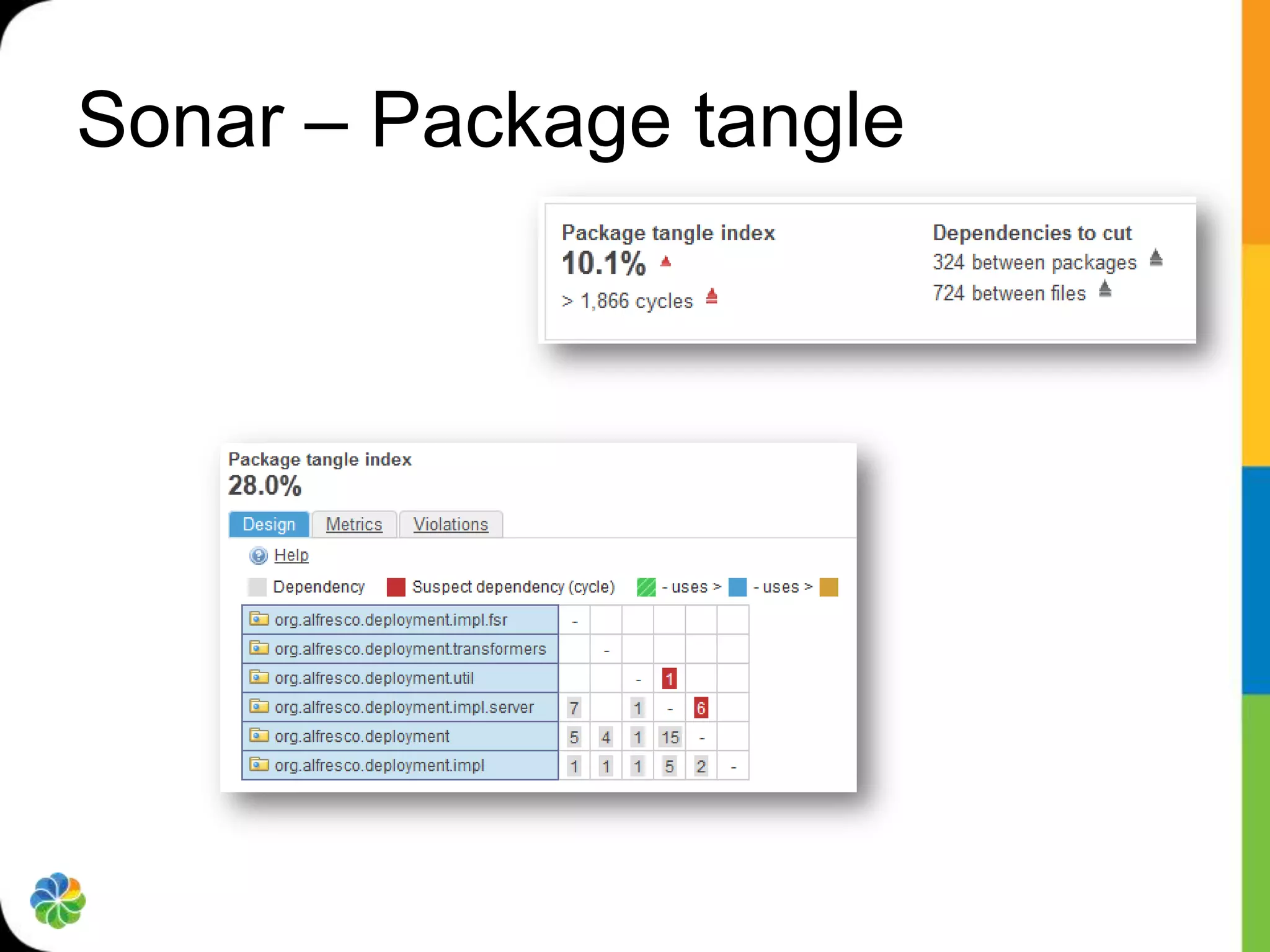 Sonar – Package tangle
 