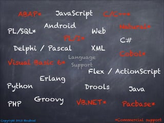ABAP*
PL/SQL*

JavaScript
Android

C/C++*

Web

PL/I*
Delphi / Pascal
XML

Visual Basic 6*
Erlang

Python
PHP

Groovy

Copyright 2013 @nuboat

Language
Support

Natural*
C#
Cobol*

Flex / ActionScript

Drools
VB.NET*

Java
Pacbase*
*Commercial support

 