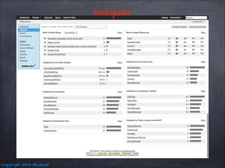 Hotspots

Copyright 2013 @nuboat

 