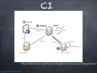 CI

http:/
/atouchard.github.io/drupal-continuous-integration/
Copyright 2013 @nuboat

 