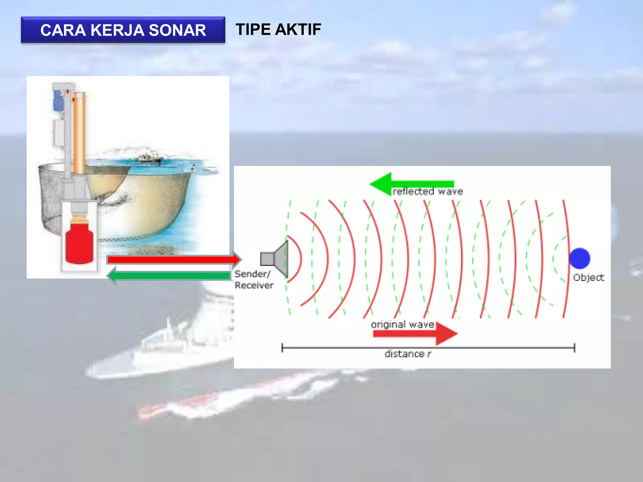 CARA KERJA SONAR

TIPE AKTIF

 