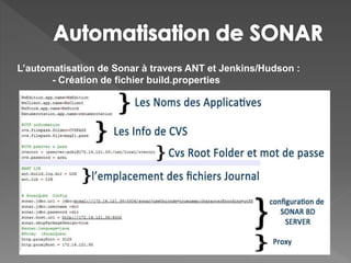 L’automatisation de Sonar à travers ANT et Jenkins/Hudson :
- Création de fichier build.properties
 