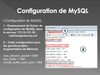 I-Configuration de MySQL .
1 - Emplacement de fichier de
configuration de MySQL dans
le serveur 172.16.121.38 :
/opt/lampp/etc/my.cnf
2 – Cette configuration pour
les grands projets :
Augmentation de Mémoire
max_allowed_packet = 80M
key_buffer = 16M
innodb_buffer_pool_size = 16M
 