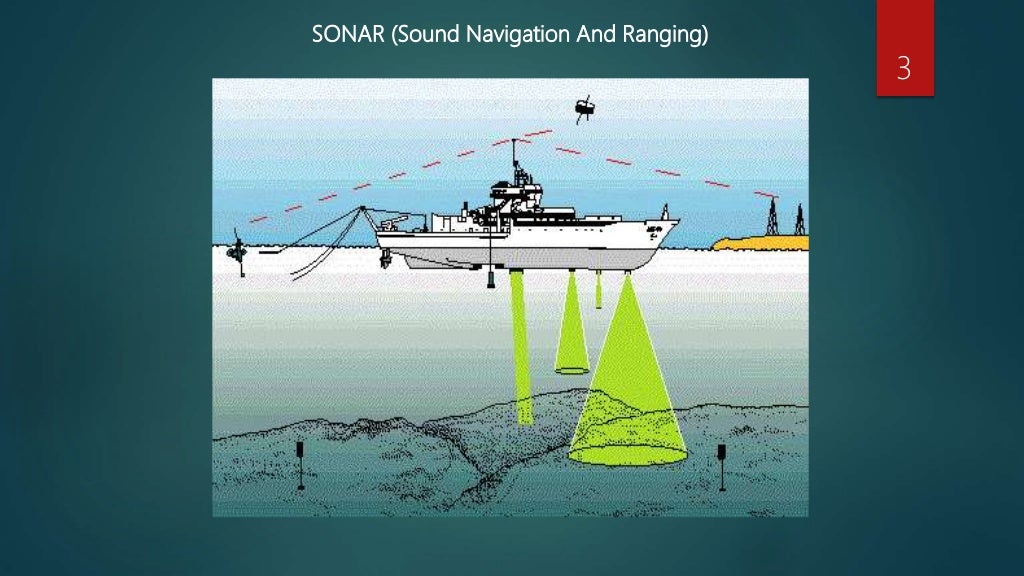 Sonar, Sonar sistemleri. Sonar systems, Pasif Sonar, Aktif Sonar, Pas…