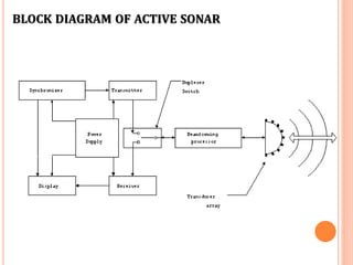 Sonar | PPTX