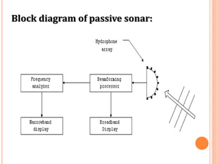 Sonar | PPTX