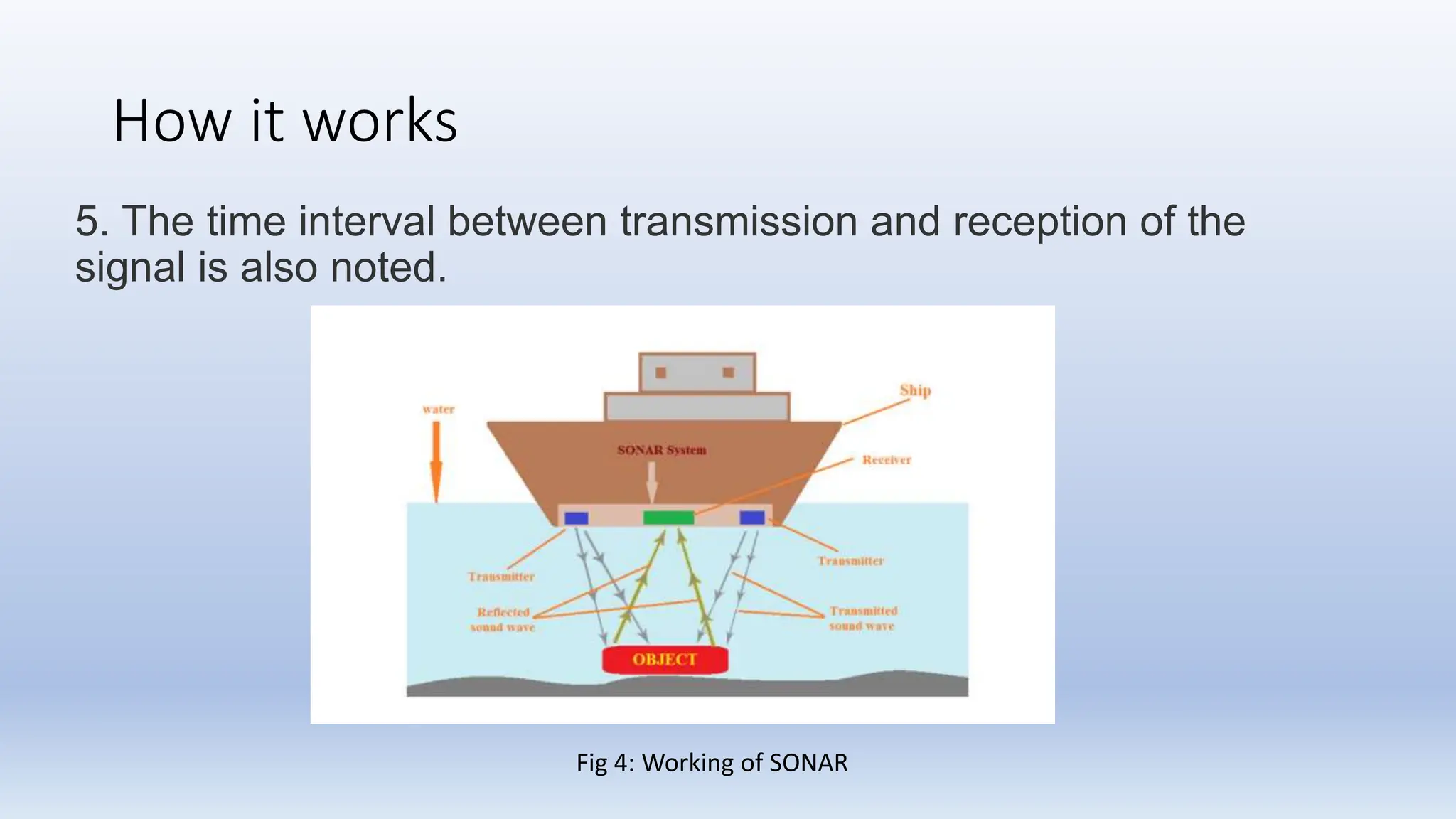 Presentation of Introduction to basics of SONAR.pptx