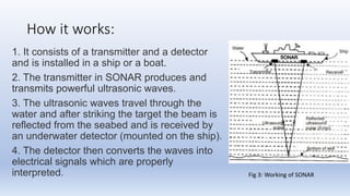 Presentation of Introduction to basics of SONAR.pptx