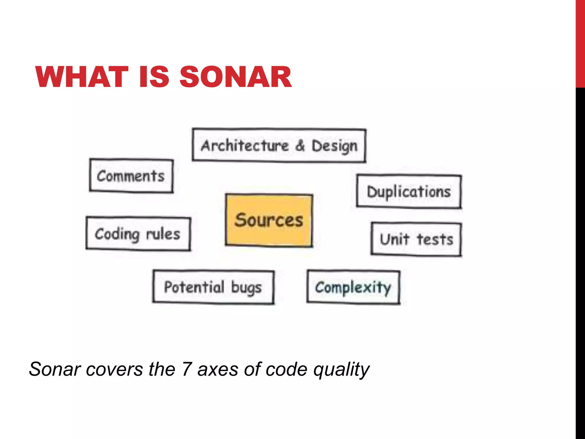 WHAT IS SONAR
Sonar covers the 7 axes of code quality
 
