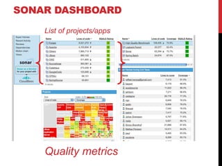 SONAR DASHBOARD
List of projects/apps
Quality metrics
 