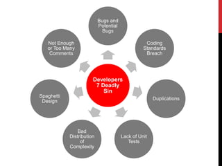 Developers
7 Deadly
Sin
Bugs and
Potential
Bugs
Coding
Standards
Breach
Duplications
Lack of Unit
Tests
Bad
Distribution
of
Complexity
Spaghetti
Design
Not Enough
or Too Many
Comments
 