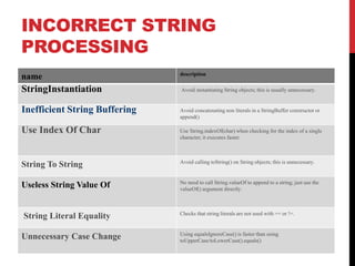 INCORRECT STRING
PROCESSING
name description
StringInstantiation Avoid instantiating String objects; this is usually unnecessary.
Inefficient String Buffering Avoid concatenating non literals in a StringBuffer constructor or
append()
Use Index Of Char Use String.indexOf(char) when checking for the index of a single
character; it executes faster.
String To String Avoid calling toString() on String objects; this is unnecessary.
Useless String Value Of No need to call String.valueOf to append to a string; just use the
valueOf() argument directly.
String Literal Equality Checks that string literals are not used with == or !=.
Unnecessary Case Change Using equalsIgnoreCase() is faster than using
toUpperCase/toLowerCase().equals()
 