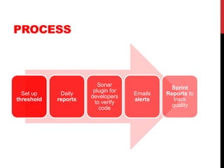 PROCESS
Set up
threshold
Daily
reports
Sonar
plugin for
developers
to verify
code
Emails
alerts
Sprint
Reports to
track
quality
 