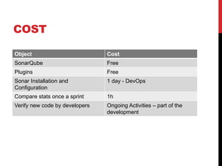 COST
Object Cost
SonarQube Free
Plugins Free
Sonar Installation and
Configuration
1 day - DevOps
Compare stats once a sprint 1h
Verify new code by developers Ongoing Activities – part of the
development
 