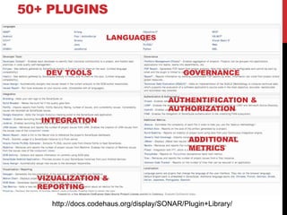 50+ PLUGINS
LANGUAGES
DEV TOOLS
http://docs.codehaus.org/display/SONAR/Plugin+Library/
INTEGRATION
AUTHENTIFICATION &
AUTHORIZATION
GOVERNANCE
VIZUALIZATION &
REPORTING
ADDITIONAL
METRICS
 