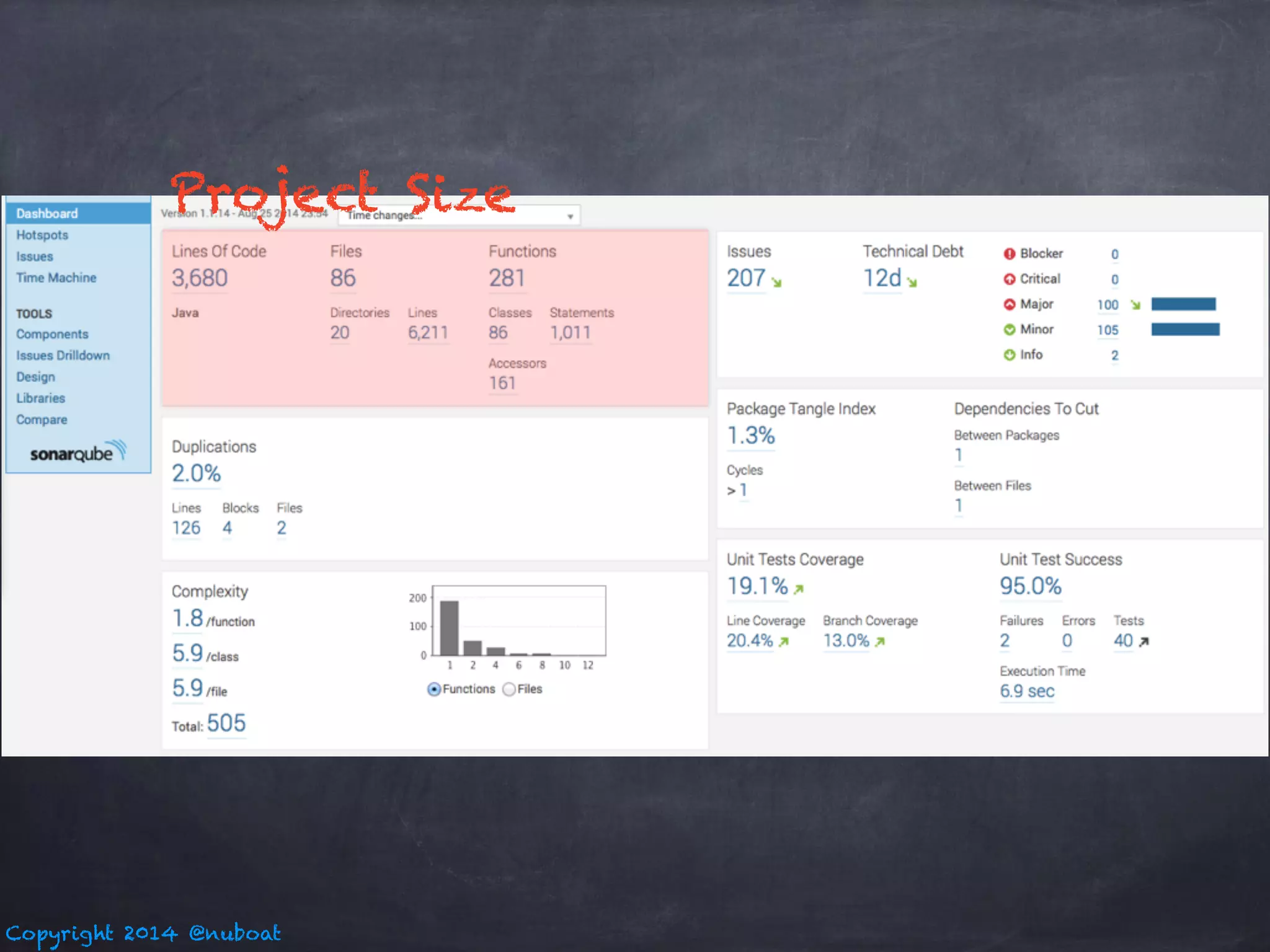 Project Size 
Copyright 2014 @nuboat 
 