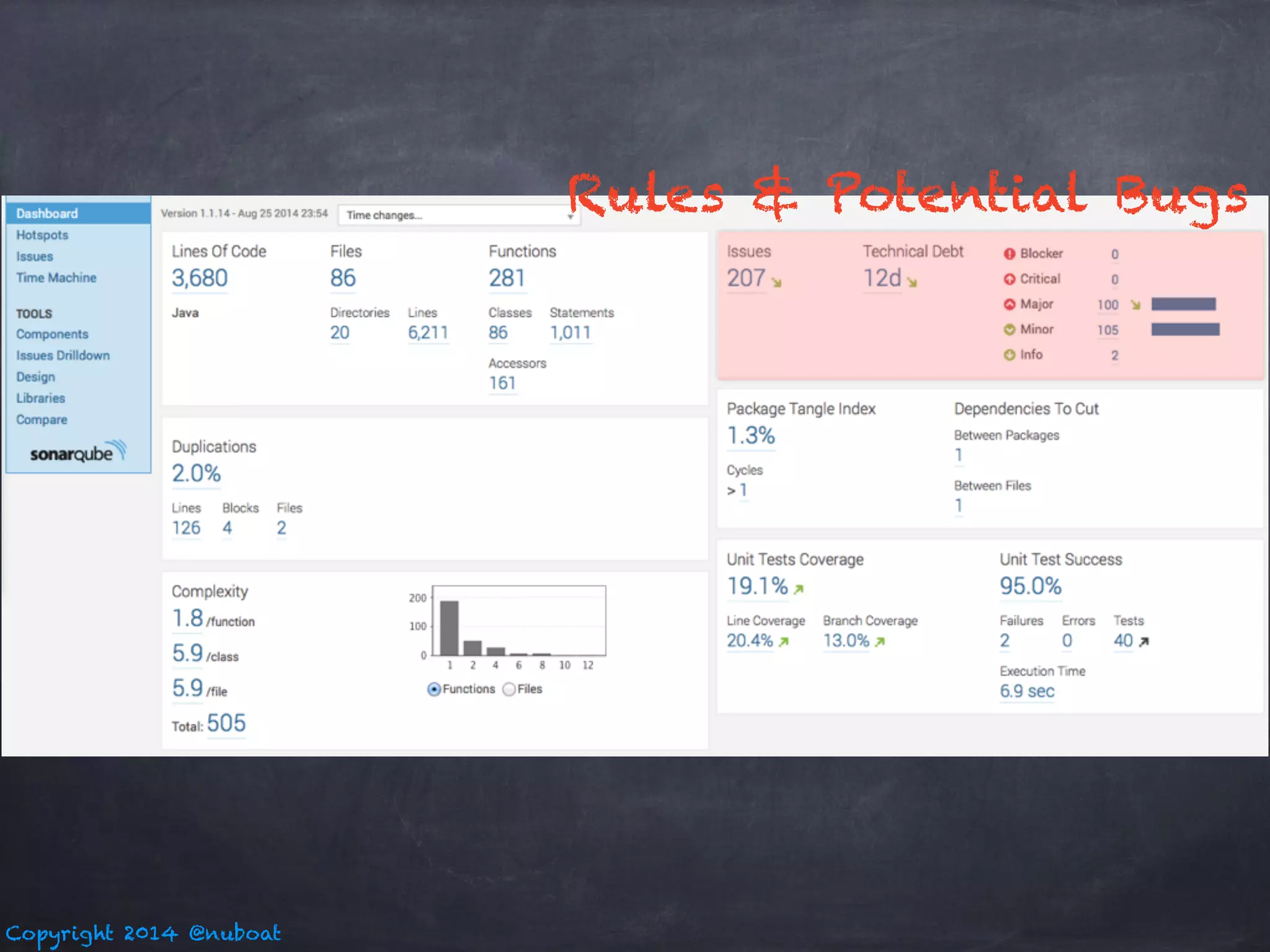 Copyright 2014 @nuboat 
Rules & Potential Bugs 
 