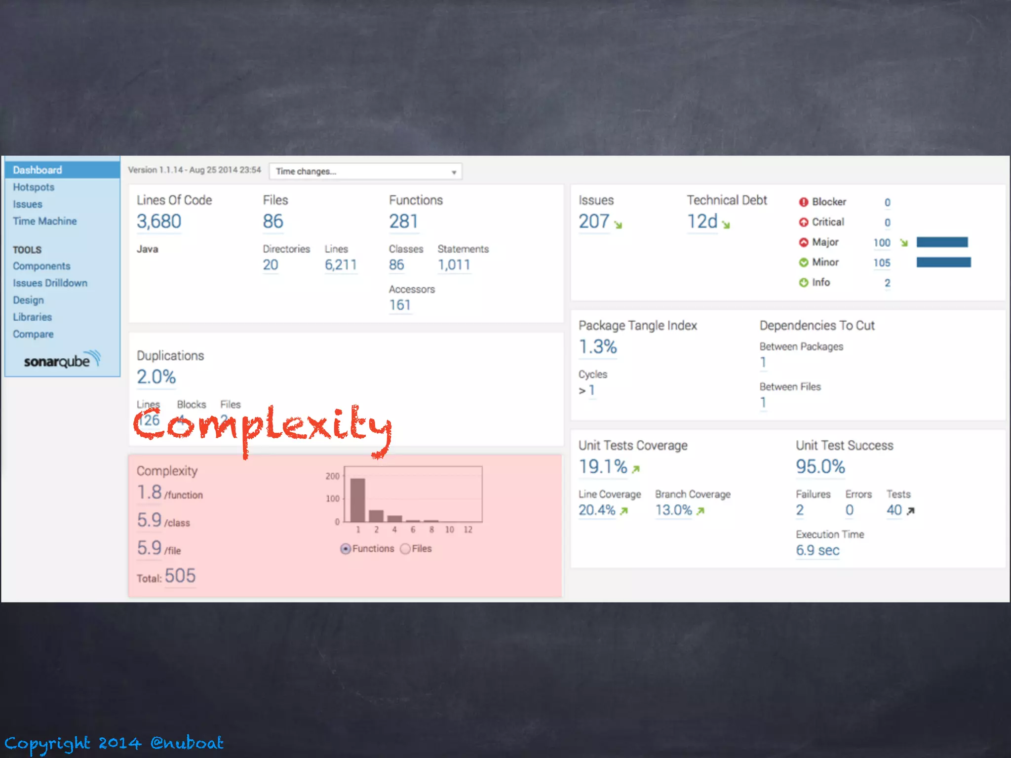 Complexity 
Copyright 2014 @nuboat 
 