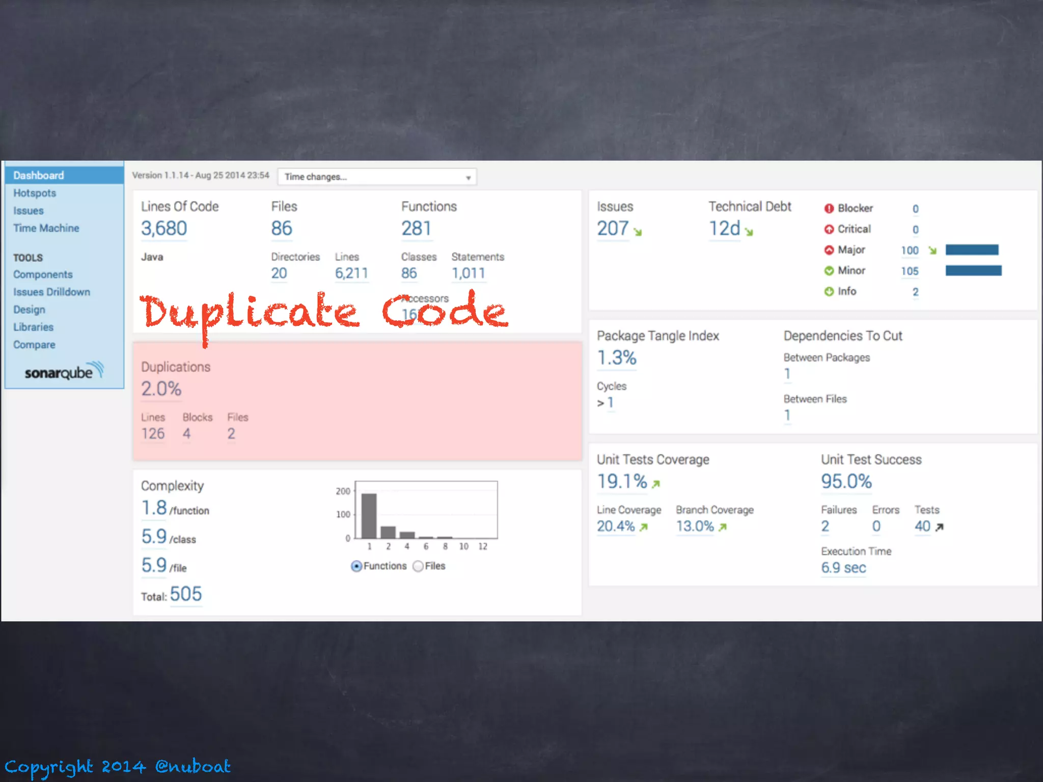 Duplicate Code 
Copyright 2014 @nuboat 
 