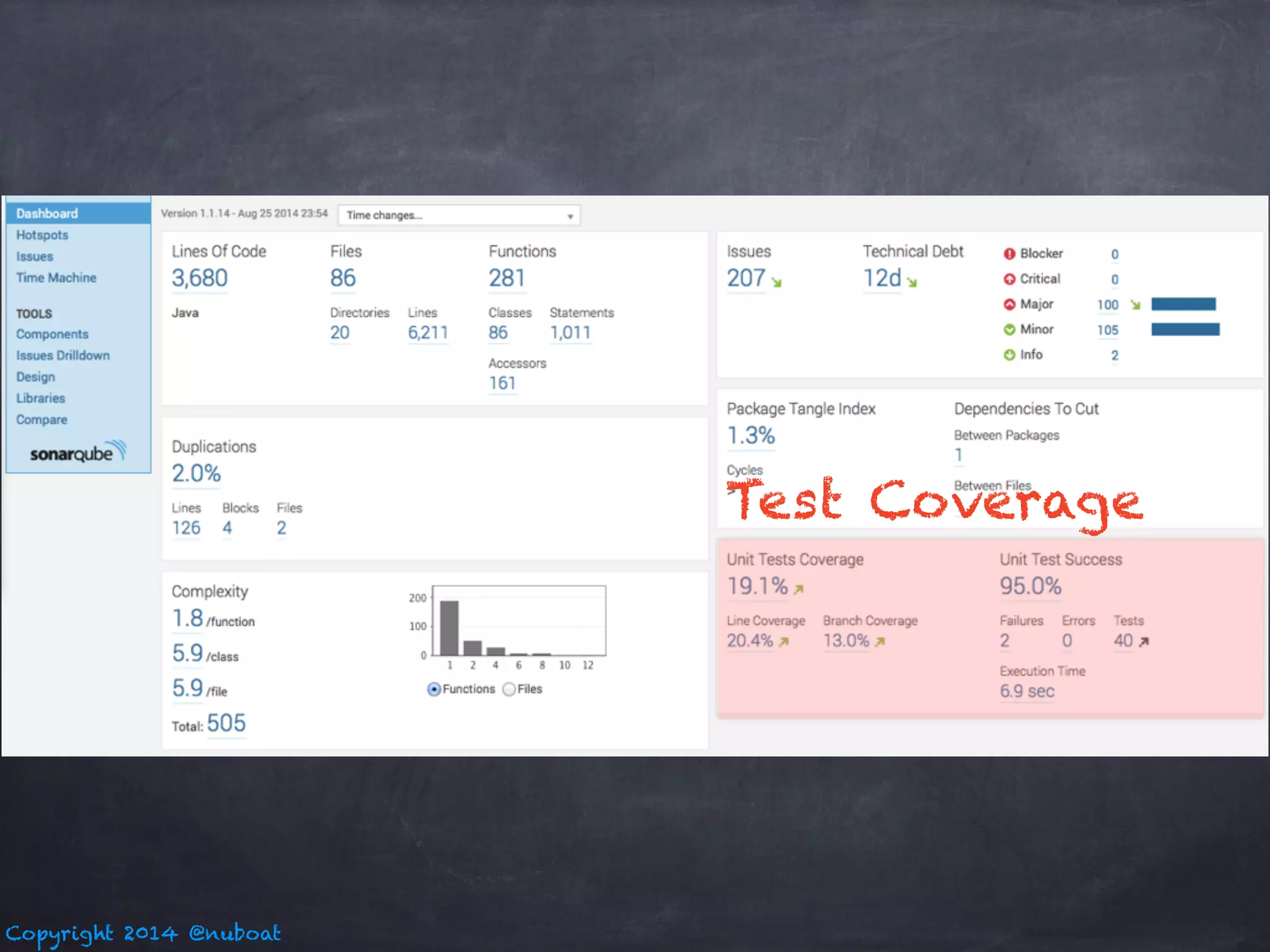 Copyright 2014 @nuboat 
Test Coverage 
 