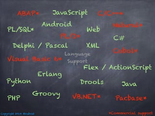 PL/SQL* 
Visual Basic 6* 
Python 
Copyright 2014 @nuboat 
PL/I* 
Web 
XML 
Language 
Support 
ABAP* 
Android 
C/C++* 
C# 
Cobol* 
Delphi / Pascal 
Drools 
Erlang 
Flex / ActionScript 
Groovy 
Java 
JavaScript 
Natural* 
VB.NET* 
PHP Pacbase* 
*Commercial support 
 