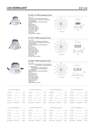 LED DOWNLIGHT
DL-1007 ( 2.5" With Transparent Cover)
DL-1015 ( 3" With Transparent Cover)
DL-1020 ( 4" With Transparent Cover)
Power: 7W
Luminous Flux: 497lm(3000K),518lm(4000K)
Luminous Efficacy: 71lm/w(3000K),74lm/w(4000K)
Color Temperature:
3000K/4000K(Options: 2700K/3500K/5000K)
CRI: ≥80
Beam Angle: 25°
Material: Aluminum
Housing Color: White
Power Supply: External
Input Voltage: DC30-40V
Input Current: 160mA
Dimming: 20~100%
Weight: 220g
Average Lifetime: ≥35000hrs
Power: 15W
Luminous Flux: 945lm(3000K),1005lm(4000K)
Luminous Efficacy: 63lm/w(3000K),67lm/w(4000K)
Color Temperature:
3000K/4000K(Options: 2700K/3500K/5000K)
CRI: ≥80
Beam Angle: 40°
Material: Aluminum
Housing Color: White
Power Supply: External
Input Voltage: DC30-40V
Input Current: 340mA
Dimming: 20~100%
Weight: 340g
Average Lifetime: ≥35000hrs
Power: 20W
Luminous Flux: 1200lm(3000K 40°),1260lm(4000K 40°)
1260lm(3000K 80°),1420lm(4000K 80°)
Luminous Efficacy:
60lm/w(3000K 40°),63lm/w(4000K 40°)
63lm/w(3000K 80°),71lm/w(4000K 80°)
Color Temperature:
3000K/4000K(Options: 2700K/3500K/5000K)
CRI: ≥80
Beam Angle: 40°/80°
Material: Aluminum
Housing Color: White
Power Supply: External
Input Voltage: DC30-40V
Input Current: 460mA
Dimming: 20~100%
Weight: 550g
Average Lifetime: ≥35000hrs
90mm
110mm
140mm
65mm
90mm
90mm
C0/180 , C90/270
C0/180 , C90/270
C0/180 , C90/270
Φ80mm
Φ98mm
Φ120mm
Diameter
Diameter
Diameter
Diameter
Diameter
Diameter
Diameter
Diameter
DL-1007 ( 3000K With Transparent Cover)
DL-1007 ( 4000K With Transparent Cover)
DL-1015 ( 3000K With Transparent Cover)
DL-1015 ( 4000K With Transparent Cover)
DL-1020 ( 3000K With Transparent Cover)
DL-1020 ( 4000K With Transparent Cover)
DL-1020 ( 3000K With Transparent Cover)
DL-1020 ( 4000K With Transparent Cover)
1m
2m
3m
4m
1m
2m
3m
4m
1m
2m
3m
4m
1m
2m
3m
4m
1m
2m
3m
4m
1m
2m
3m
4m
1m
2m
3m
4m
1m
2m
3m
4m
50cm
100cm
150cm
200cm
50cm
100cm
150cm
200cm
80cm
160cm
240cm
320cm
80cm
160cm
240cm
320cm
80cm
160cm
240cm
320cm
80cm
160cm
240cm
320cm
200cm
400cm
600cm
800cm
200cm
400cm
600cm
800cm
210/1156lx
52/289lx
23/128lx
13/72lx
217/1179lx
54/294lx
24/131lx
13/73lx
285/1105lx
71/276lx
31/122lx
17/83lx
337/1247lx
84/331lx
37/138lx
21/77lx
349/1259lx
87/314lx
38/139lx
21/78lx
352/1262lx
88/315lx
39/140lx
22/80lx
282/632lx
70/158lx
30/70lx
17/39lx
287/663lx
71/165lx
31/73lx
18/42lx
Eavg,Emax
Eavg,Emax
Eavg,Emax
Eavg,Emax
Eavg,Emax
Eavg,Emax
Eavg,Emax
Eavg,Emax
Beam Angle: 25°
Beam Angle: 25°
Beam Angle: 40°
Beam Angle: 40°
Beam Angle: 40°
Beam Angle: 40°
Beam Angle: 80°
Beam Angle: 80°
Height
Height
Height
Height
Height
Height
Height
Height
 