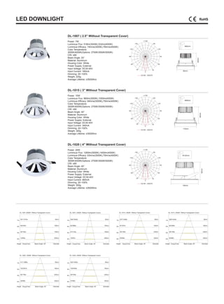 LED DOWNLIGHT
DL-1007 ( 2.5" Without Transparent Cover)
DL-1015 ( 3" Without Transparent Cover)
DL-1020 ( 4" Without Transparent Cover)
Power: 7W
Luminous Flux: 518lm(3000K),532lm(4000K)
Luminous Efficacy: 74lm/w(3000K),76lm/w(4000K)
Color Temperature:
3000K/4000K(Options: 2700K/3500K/5000K)
CRI: ≥80
Beam Angle: 25°
Material: Aluminum
Housing Color: White
Power Supply: External
Input Voltage: DC30-40V
Input Current: 160mA
Dimming: 20~100%
Weight: 220g
Average Lifetime: ≥35000hrs
Power: 15W
Luminous Flux: 960lm(3000K),1050lm(4000K)
Luminous Efficacy: 64lm/w(3000K),70lm/w(4000K)
Color Temperature:
3000K/4000K(Options: 2700K/3500K/5000K)
CRI: ≥80
Beam Angle: 40°
Material: Aluminum
Housing Color: White
Power Supply: External
Input Voltage: DC30-40V
Input Current: 340mA
Dimming: 20~100%
Weight: 340g
Average Lifetime: ≥35000hrs
Power: 20W
Luminous Flux: 1260lm(3000K),1400lm(4000K)
Luminous Efficacy: 63lm/w(3000K),70lm/w(4000K)
Color Temperature:
3000K/4000K(Options: 2700K/3500K/5000K)
CRI: ≥80
Beam Angle: 40°
Material: Aluminum
Housing Color: White
Power Supply: External
IInput Voltage: DC30-40V
Input Current: 460mA
Dimming: 20~100%
Weight: 550g
Average Lifetime: ≥35000hrs
90mm
110mm
140mm
65mm
90mm
90mm
Φ80mm
Φ98mm
Φ120mm
Diameter
DL-1007 ( 4000K Without Transparent Cover)
1m
2m
3m
4m
50cm
100cm
150cm
200cm
250/1554lx
62/388lx
27/172lx
15/97lx
Eavg,Emax Beam Angle: 25°HeightDiameter
DL-1007 (3000K Without Transparent Cover)
1m
2m
3m
4m
50cm
100cm
150cm
200cm
221/1373lx
55/343lx
24/152lx
13/85lx
Eavg,Emax Beam Angle: 25°Height
Diameter
DL-1020 ( 4000K Without Transparent Cover)
1m
2m
3m
4m
80cm
160cm
240cm
320cm
420/1400lx
105/405lx
49/150lx
27/85lx
Eavg,Emax Beam Angle: 40°HeightDiameter
DL-1020 ( 3000K Without Transparent Cover)
1m
2m
3m
4m
80cm
160cm
240cm
320cm
411/1388lx
102/397lx
45/176lx
25/99lx
Eavg,Emax Beam Angle: 40°Height
Diameter
DL-1015 ( 3000K Without Transparent Cover)
1m
2m
3m
4m
80cm
160cm
240cm
320cm
327/1348lx
81/337lx
36/149lx
20/84lx
Eavg,Emax Beam Angle: 40°Height Diameter
DL-1015 ( 3000K Without Transparent Cover)
1m
2m
3m
4m
80cm
160cm
240cm
320cm
328/1433lx
82/358lx
36/159lx
20/89lx
Eavg,Emax Beam Angle: 40°Height
C0/180 , C90/270
C0/180 , C90/270
C0/180 , C90/270
 