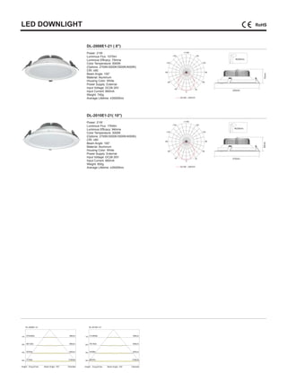 LED DOWNLIGHT
DL-2008E1-21 ( 8")
DL-2010E1-21( 10")
Power: 21W
Luminous Flux: 1575lm
Luminous Efficacy: 75lm/w
Color Temperature: 5000K
(Options: 2700K/3000K/3500K/4000K)
CRI: ≥80
Beam Angle: 100°
Material: Aluminum
Housing Color: White
Power Supply: External
Input Voltage: DC26-30V
Input Current: 660mA
Weight: 740g
Average Lifetime: ≥35000hrs
Power: 21W
Luminous Flux: 1764lm
Luminous Efficacy: 84lm/w
Color Temperature: 5000K
(Options: 2700K/3000K/3500K/4000K)
CRI: ≥80
Beam Angle: 100°
Material: Aluminum
Housing Color: White
Power Supply: External
Input Voltage: DC26-30V
Input Current: 660mA
Weight: 850g
Average Lifetime: ≥35000hrs
225mm
270mm
75mm85mm
Φ205mm
Φ235mm
C0/180 , C90/270
C0/180 , C90/270
280cm
560cm
840cm
1100cm
270/490lx
68/122lx
30/54lx
17/30lx
Diameter
DL-2008E1-21
1m
2m
3m
4m
Eavg,Emax Beam Angle: 100°Height Diameter
DL-2010E1-21
1m
2m
3m
4m
280cm
560cm
840cm
1100cm
313/600lx
78/150lx
34/66lx
20/37lx
Eavg,Emax Beam Angle: 100°Height
 