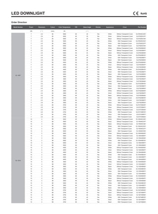 LED DOWNLIGHT
Model Number Power Dimension Cutout Color Temperature CRI Beam Angle Dimmer Appearance Cover Part Number
(W) ( " ) (mm) (K) ( ° )
DL-1007
7 2.5 80 5000 65 25 Yes White Without Transparent Cover DL075025CAW1
7 2.5 80 5000 65 25 Yes Silver Without Transparent Cover DL075025CAP1
7 2.5 80 5000 65 25 Yes Black Without Transparent Cover DL075025CAB1
7 2.5 80 5000 65 25 Yes White With Transparent Cover DL075025CEW1
7 2.5 80 5000 65 25 Yes Silver With Transparent Cover DL075025CEP1
7 2.5 80 5000 65 25 Yes Black With Transparent Cover DL075025CEB1
7 2.5 80 5000 80 25 Yes White Without Transparent Cover DL075025BAW1
7 2.5 80 5000 80 25 Yes Silver Without Transparent Cover DL075025BAP1
7 2.5 80 5000 80 25 Yes Black Without Transparent Cover DL075025BAB1
7 2.5 80 5000 80 25 Yes White With Transparent Cover DL075025BEW1
7 2.5 80 5000 80 25 Yes Silver With Transparent Cover DL075025BEP1
7 2.5 80 5000 80 25 Yes Black With Transparent Cover DL075025BEB1
7 2.5 80 4000 80 25 Yes White Without Transparent Cover DL074025BAW1
7 2.5 80 4000 80 25 Yes Silver Without Transparent Cover DL074025BAP1
7 2.5 80 4000 80 25 Yes Black Without Transparent Cover DL074025BAB1
7 2.5 80 4000 80 25 Yes White With Transparent Cover DL074025BEW1
7 2.5 80 4000 80 25 Yes Silver With Transparent Cover DL074025BEP1
7 2.5 80 4000 80 25 Yes Black With Transparent Cover DL074025BEB1
7 2.5 80 3500 80 25 Yes White Without Transparent Cover DL073525BAW1
7 2.5 80 3500 80 25 Yes Silver Without Transparent Cover DL073525BAP1
7 2.5 80 3500 80 25 Yes Black Without Transparent Cover DL073525BAB1
7 2.5 80 3500 80 25 Yes White With Transparent Cover DL073525BEW1
7 2.5 80 3500 80 25 Yes Silver With Transparent Cover DL073525BEP1
7 2.5 80 3500 80 25 Yes Black With Transparent Cover DL073525BEB1
7 2.5 80 3000 80 25 Yes White Without Transparent Cover DL073025BAW1
7 2.5 80 3000 80 25 Yes Silver Without Transparent Cover DL073025BAP1
7 2.5 80 3000 80 25 Yes Black Without Transparent Cover DL073025BAB1
7 2.5 80 3000 80 25 Yes White With Transparent Cover DL073025BEW1
7 2.5 80 3000 80 25 Yes Silver With Transparent Cover DL073025BEP1
7 2.5 80 3000 80 25 Yes Black With Transparent Cover DL073025BEB1
7 2.5 80 2700 80 25 Yes White Without Transparent Cover DL072725BAW1
7 2.5 80 2700 80 25 Yes Silver Without Transparent Cover DL072725BAP1
7 2.5 80 2700 80 25 Yes Black Without Transparent Cover DL072725BAB1
7 2.5 80 2700 80 25 Yes White With Transparent Cover DL072725BEW1
7 2.5 80 2700 80 25 Yes Silver With Transparent Cover DL072725BEP1
7 2.5 80 2700 80 25 Yes Black With Transparent Cover DL072725BEB1
DL-1015
15 3 98 5000 65 40 Yes White Without Transparent Cover DL155040CAW1
15 3 98 5000 65 40 Yes Silver Without Transparent Cover DL155040CAP1
15 3 98 5000 65 40 Yes Black Without Transparent Cover DL155040CAB1
15 3 98 5000 65 40 Yes White With Transparent Cover DL155040CEW1
15 3 98 5000 65 40 Yes Silver With Transparent Cover DL155040CEP1
15 3 98 5000 65 40 Yes Black With Transparent Cover DL155040CEB1
15 3 98 5000 80 40 Yes White Without Transparent Cover DL155040BAW1
15 3 98 5000 80 40 Yes Silver Without Transparent Cover DL155040BAP1
15 3 98 5000 80 40 Yes Black Without Transparent Cover DL155040BAB1
15 3 98 5000 80 40 Yes White With Transparent Cover DL155040BEW1
15 3 98 5000 80 40 Yes Silver With Transparent Cover DL155040BEP1
15 3 98 5000 80 40 Yes Black With Transparent Cover DL155040BEB1
15 3 98 4000 80 40 Yes White Without Transparent Cover DL154040BAW1
15 3 98 4000 80 40 Yes Silver Without Transparent Cover DL154040BAP1
15 3 98 4000 80 40 Yes Black Without Transparent Cover DL154040BAB1
15 3 98 4000 80 40 Yes White With Transparent Cover DL154040BEW1
15 3 98 4000 80 40 Yes Silver With Transparent Cover DL154040BEP1
15 3 98 4000 80 40 Yes Black With Transparent Cover DL154040BEB1
15 3 98 3500 80 40 Yes White Without Transparent Cover DL153540BAW1
15 3 98 3500 80 40 Yes Silver Without Transparent Cover DL153540BAP1
15 3 98 3500 80 40 Yes Black Without Transparent Cover DL153540BAB1
15 3 98 3500 80 40 Yes White With Transparent Cover DL153540BEW1
15 3 98 3500 80 40 Yes Silver With Transparent Cover DL153540BEP1
15 3 98 3500 80 40 Yes Black With Transparent Cover DL153540BEB1
15 3 98 3000 80 40 Yes White Without Transparent Cover DL153040BAW1
15 3 98 3000 80 40 Yes Silver Without Transparent Cover DL153040BAP1
15 3 98 3000 80 40 Yes Black Without Transparent Cover DL153040BAB1
15 3 98 3000 80 40 Yes White With Transparent Cover DL153040BEW1
15 3 98 3000 80 40 Yes Silver With Transparent Cover DL153040BEP1
15 3 98 3000 80 40 Yes Black With Transparent Cover DL153040BEB1
15 3 98 2700 80 40 Yes White Without Transparent Cover DL152740BAW1
15 3 98 2700 80 40 Yes Silver Without Transparent Cover DL152740BAP1
15 3 98 2700 80 40 Yes Black Without Transparent Cover DL152740BAB1
15 3 98 2700 80 40 Yes White With Transparent Cover DL152740BEW1
15 3 98 2700 80 40 Yes Silver With Transparent Cover DL152740BEP1
15 3 98 2700 80 40 Yes Black With Transparent Cover DL152740BEB1
Order Direction
 