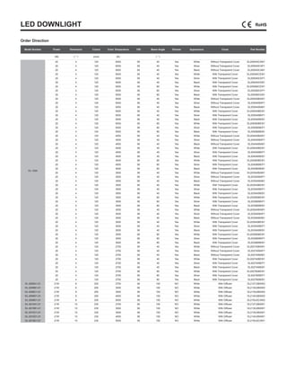 LED DOWNLIGHT
Order Direction
Model Number Power Dimension Cutout Color Temperature CRI Beam Angle Dimmer Appearance Cover Part Number
(W) ( " ) (mm) (K) ( ° )
DL-1020
20 4 120 5000 65 40 Yes White Without Transparent Cover DL205040CAW1
20 4 120 5000 65 40 Yes Silver Without Transparent Cover DL205040CAP1
20 4 120 5000 65 40 Yes Black Without Transparent Cover DL205040CAB1
20 4 120 5000 65 40 Yes White With Transparent Cover DL205040CEW1
20 4 120 5000 65 40 Yes Silver With Transparent Cover DL205040CEP1
20 4 120 5000 65 40 Yes Black With Transparent Cover DL205040CEB1
20 4 120 5000 65 80 Yes White With Transparent Cover DL205080CEW1
20 4 120 5000 65 80 Yes Silver With Transparent Cover DL205080CEP1
20 4 120 5000 65 80 Yes Black With Transparent Cover DL205080CEB1
20 4 120 5000 80 40 Yes White Without Transparent Cover DL205040BAW1
20 4 120 5000 80 40 Yes Silver Without Transparent Cover DL205040BAP1
20 4 120 5000 80 40 Yes Black Without Transparent Cover DL205040BAB1
20 4 120 5000 80 40 Yes White With Transparent Cover DL205040BEW1
20 4 120 5000 80 40 Yes Silver With Transparent Cover DL205040BEP1
20 4 120 5000 80 40 Yes Black With Transparent Cover DL205040BEB1
20 4 120 5000 80 80 Yes White With Transparent Cover DL205080BEW1
20 4 120 5000 80 80 Yes Silver With Transparent Cover DL205080BEP1
20 4 120 5000 80 80 Yes Black With Transparent Cover DL205080BEB1
20 4 120 4000 80 40 Yes White Without Transparent Cover DL204040BAW1
20 4 120 4000 80 40 Yes Silver Without Transparent Cover DL204040BAP1
20 4 120 4000 80 40 Yes Black Without Transparent Cover DL204040BAB1
20 4 120 4000 80 40 Yes White With Transparent Cover DL204040BEW1
20 4 120 4000 80 40 Yes Silver With Transparent Cover DL204040BEP1
20 4 120 4000 80 40 Yes Black With Transparent Cover DL204040BEB1
20 4 120 4000 80 80 Yes White With Transparent Cover DL204080BEW1
20 4 120 4000 80 80 Yes Silver With Transparent Cover DL204080BEP1
20 4 120 4000 80 80 Yes Black With Transparent Cover DL204080BEB1
20 4 120 3500 80 40 Yes White Without Transparent Cover DL203540BAW1
20 4 120 3500 80 40 Yes Silver Without Transparent Cover DL203540BAP1
20 4 120 3500 80 40 Yes Black Without Transparent Cover DL203540BAB1
20 4 120 3500 80 40 Yes White With Transparent Cover DL203540BEW1
20 4 120 3500 80 40 Yes Silver With Transparent Cover DL203540BEP1
20 4 120 3500 80 40 Yes Black With Transparent Cover DL203540BEB1
20 4 120 3500 80 80 Yes White With Transparent Cover DL203580BEW1
20 4 120 3500 80 80 Yes Silver With Transparent Cover DL203580BEP1
20 4 120 3500 80 80 Yes Black With Transparent Cover DL203580BEB1
20 4 120 3000 80 40 Yes White Without Transparent Cover DL203040BAW1
20 4 120 3000 80 40 Yes Silver Without Transparent Cover DL203040BAP1
20 4 120 3000 80 40 Yes Black Without Transparent Cover DL203040BAB1
20 4 120 3000 80 40 Yes White With Transparent Cover DL203040BEW1
20 4 120 3000 80 40 Yes Silver With Transparent Cover DL203040BEP1
20 4 120 3000 80 40 Yes Black With Transparent Cover DL203040BEB1
20 4 120 3000 80 80 Yes White With Transparent Cover DL203080BEW1
20 4 120 3000 80 80 Yes Silver With Transparent Cover DL203080BEP1
20 4 120 3000 80 80 Yes Black With Transparent Cover DL203080BEB1
20 4 120 2700 80 40 Yes White Without Transparent Cover DL202740BAW1
20 4 120 2700 80 40 Yes Silver Without Transparent Cover DL202740BAP1
20 4 120 2700 80 40 Yes Black Without Transparent Cover DL202740BAB1
20 4 120 2700 80 40 Yes White With Transparent Cover DL202740BEW1
20 4 120 2700 80 40 Yes Silver With Transparent Cover DL202740BEP1
20 4 120 2700 80 40 Yes Black With Transparent Cover DL202740BEB1
20 4 120 2700 80 80 Yes White With Transparent Cover DL202780BEW1
20 4 120 2700 80 80 Yes Silver With Transparent Cover DL202780BEP1
20 4 120 2700 80 80 Yes Black With Transparent Cover DL202780BEB1
DL-2008A1-21 21W 8 205 2700 80 100 NO White With Diffuser DL2127J0BAW2
DL-2008B1-21 21W 8 205 3000 80 100 NO White With Diffuser DL2130J0BAW2
DL-2008C1-21 21W 8 205 3500 80 100 NO White With Diffuser DL2135J0BAW2
DL-2008D1-21 21W 8 205 4000 80 100 NO White With Diffuser DL2140J0BAW2
DL-2008E1-21 21W 8 205 5000 65 100 NO White With Diffuser DL2150J0CAW2
DL-2010A1-21 21W 10 235 2700 80 100 NO White With Diffuser DL2127J0BAW1
DL-2010B1-21 21W 10 235 3000 80 100 NO White With Diffuser DL2130J0BAW1
DL-2010C1-21 21W 10 235 3500 80 100 NO White With Diffuser DL2135J0BAW1
DL-2010D1-21 21W 10 235 4000 80 100 NO White With Diffuser DL2140J0BAW1
DL-2010E1-21 21W 10 235 5000 65 100 NO White With Diffuser DL2150J0CAW1
 