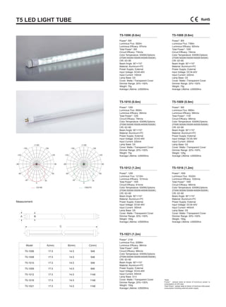 T5 LED LIGHT TUBE
T5-1006 (0.6m)
T5-1010 (0.6m)
T5-1012 (1.2m)
T5-1021 (1.2m)
T5-1008 (0.6m)
T5-1009 (0.9m)
T5-1016 (1.2m)
Power*: 6W
Luminous Flux: 582lm
Luminous Efficacy: 97lm/w
Total Power*: 8W
Circuit Efficacy: 73lm/w
Color Temperature: 6300K(Options:
2700K/3000K/3500K/4000K/5000K)
CRI: 63~80
Beam Angle: 90°×110°
Material: Aluminum+PC
Power Supply: External
Input Voltage: DC40-46V
Input Current: 150mA
Lamp Base: G5
Cover: Matte / Transparent Cover
Dimmer Range: 20%~100%
Weight: 75g
Average Lifetime: ≥35000hrs
Power*: 10W
Luminous Flux: 950lm
Luminous Efficacy: 95lm/w
Total Power*: 12W
Circuit Efficacy: 79lm/w
Color Temperature: 6300K(Options:
2700K/3000K/3500K/4000K/5000K)
CRI: 63~80
Beam Angle: 90°×110°
Material: Aluminum+PC
Power Supply: External
Input Voltage: DC43-49V
Input Current: 220mA
Lamp Base: G5
Cover: Matte / Transparent Cover
Dimmer Range: 20%~100%
Weight: 75g
Average Lifetime: ≥35000hrs
Power*: 12W
Luminous Flux: 1212lm
Luminous Efficacy: 101lm/w
Total Power*: 15W
Circuit Efficacy: 81lm/w
Color Temperature: 6300K(Options:
2700K/3000K/3500K/4000K/5000K)
CRI: 63~80
Beam Angle: 90°×110°
Material: Aluminum+PC
Power Supply: External
Input Voltage: DC40-46V
Input Current: 300mA
Lamp Base: G5
Cover: Matte / Transparent Cover
Dimmer Range: 20%~100%
Weight: 150g
Average Lifetime: ≥35000hrs
Power*: 21W
Luminous Flux: 2058lm
Luminous Efficacy: 98lm/w
Total Power*: 24W
Circuit Efficacy: 86lm/w
Color Temperature: 6300K(Options:
2700K/3000K/3500K/4000K/5000K)
CRI: 63~80
Beam Angle: 90°×110°
Material: Aluminum+PC
Power Supply: External
Input Voltage: DC43-49V
Input Current: 440mA
Lamp Base: G13
Cover: Matte / Transparent Cover
Dimmer Range: 20%~100%
Weight: 150g
Average Lifetime: ≥35000hrs
Power*: 8W
Luminous Flux: 736lm
Luminous Efficacy: 92lm/w
Total Power*: 10W
Circuit Efficacy: 74lm/w
Color Temperature: 6300K(Options:
2700K/3000K/3500K/4000K/5000K)
CRI: 63~80
Beam Angle: 90°×110°
Material: Aluminum+PC
Power Supply: External
Input Voltage: DC34-40V
Input Current: 220mA
Lamp Base: G5
Cover: Matte / Transparent Cover
Dimmer Range: 20%~100%
Weight: 75g
Average Lifetime: ≥35000hrs
Power*: 9W
Luminous Flux: 890lm
Luminous Efficacy: 99lm/w
Total Power*: 11W
Circuit Efficacy: 88lm/w
Color Temperature: 6300K(Options:
2700K/3000K/3500K/4000K/5000K)
CRI: 63~80
Beam Angle: 90°×110°
Material: Aluminum+PC
Power Supply: External
Input Voltage: DC35-39V
Input Current: 250mA
Lamp Base: G5
Cover: Matte / Transparent Cover
Dimmer Range: 20%~100%
Weight: 125g
Average Lifetime: ≥35000hrs
Power*: 16W
Luminous Flux: 1632lm
Luminous Efficacy: 102lm/w
Total Power*: 19W
Circuit Efficacy: 86lm/w
Color Temperature: 6300K(Options:
2700K/3000K/3500K/4000K/5000K)
CRI: 63~80
Beam Angle: 90°×110°
Material: Aluminum+PC
Power Supply: External
Input Voltage: DC34-40V
Input Current: 440mA
Lamp Base: G5
Cover: Matte / Transparent Cover
Dimmer Range: 20%~100%
Weight: 150g
Average Lifetime: ≥35000hrs
A B
C
Model A(mm) B(mm) C(mm)
T5-1006 17.5 14.5 548
T5-1008 17.5 14.5 548
T5-1010 17.5 14.5 548
T5-1009 17.5 14.5 846
T5-1012 17.5 14.5 1148
T5-1016 17.5 14.5 1148
T5-1021 17.5 14.5 1148
Measurement:
*Note:
Power* : please state at below of brochure power is
consumption of LED tube.
Total Power*: please state at below of brochure total power
consumption including external power supply.
C0/180 C90/270
 