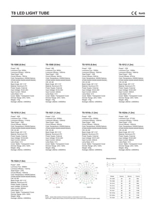 T8 LED LIGHT TUBE
T8-1006 (0.6m)
T8-1016 (1.2m)
T8-1024 (1.5m)
T8-1008 (0.6m)
T8-1021 (1.2m)
T8-1010 (0.6m)
T8-1016c (1.2m)
T8-1012 (1.2m)
T8-1024c (1.2m)
Power*: 6W
Luminous Flux: 630lm
Luminous Efficacy: 105lm/w
Total Power*: 8W
Circuit Efficacy: 79lm/w
Color Temperature: 6300K(Options:
2700K/3000K/3500K/4000K/5000K)
CRI: 63~80
Beam Angle: 90°×110°
Material: Aluminum+PC
Power Supply: External
Input Voltage: DC40-46V
Input Current: 150mA
Lamp Base: G13
Cover: Matte / Transparent Cover
Dimmer Range: 20%~100%
Weight: 175g
Average Lifetime: ≥35000hrs
Power*: 16W
Luminous Flux: 1776lm
Luminous Efficacy: 111lm/w
Total Power*: 19W
Circuit Efficacy: 93lm/w
Color Temperature: 6300K(Options:
2700K/3000K/3500K/4000K/5000K)
CRI: 63~80
Beam Angle: 90°×110°
Material: Aluminum+PC
Power Supply: External
Input Voltage: DC34-40V
Input Current: 440mA
Lamp Base: G13
Cover: Matte / Transparent Cover
Dimmer Range: 20%~100%
Weight: 350g
Average Lifetime: ≥35000hrs
Power*: 24W
Luminous Flux: 2688lm
Luminous Efficacy: 112lm/w
Total Power*: 27W
Circuit Efficacy: 100lm/w
Color Temperature: 6300K(Options:
2700K/3000K/3500K/4000K/5000K)
CRI: 63~80
Beam Angle: 90°×110°
Material: Aluminum+PC
Power Supply: External
Input Voltage: DC38-42V
Input Current: 600mA
Lamp Base: G13
Cover: Matte / Transparent Cover
Dimmer Range: 20%~100%
Weight: 460g
Average Lifetime: ≥35000hrs
Power*: 8W
Luminous Flux: 840lm
Luminous Efficacy: 105lm/w
Total Power*: 10W
Circuit Efficacy: 84m/w
Color Temperature: 6300K(Options:
2700K/3000K/3500K/4000K/5000K)
CRI: 63~80
Beam Angle: 90°×110°
Material: Aluminum+PC
Power Supply: External
Input Voltage: DC34-40V
Input Current: 220mA
Lamp Base: G13
Cover: Matte / Transparent Cover
Dimmer Range: 20%~100%
Weight: 175g
Average Lifetime: ≥35000hrs
Power*: 21W
Luminous Flux: 2205lm
Luminous Efficacy: 105lm/w
Total Power*: 24W
Circuit Efficacy: 92lm/w
Color Temperature: 6300K(Options:
2700K/3000K/3500K/4000K/5000K)
CRI: 63~80
Beam Angle: 90°×110°
Material: Aluminum+PC
Power Supply: External
Input Voltage: DC43-49V
Input Current: 440mA
Lamp Base: G13
Cover: Matte / Transparent Cover
Dimmer Range: 20%~100%
Weight: 350g
Average Lifetime: ≥35000hrs
Power*: 10W
Luminous Flux: 1000lm
Luminous Efficacy: 100lm/w
Total Power*: 12W
Circuit Efficacy: 83lm/w
Color Temperature: 6300K(Options:
2700K/3000K/3500K/4000K/5000K)
CRI: 63~80
Beam Angle: 90°×110°
Material: Aluminum+PC
Power Supply: External
Input Voltage: DC43-49V
Input Current: 220mA
Lamp Base: G13
Cover: Matte / Transparent Cover
Dimmer Range: 20%~100%
Weight: 175g
Average Lifetime: ≥35000hrs
Power*: 16W
Luminous Flux: 2000lm
Luminous Efficacy: 125lm/w
Total Power*: 19W
Circuit Efficacy: 105lm/w
Color Temperature: 6300K(Options:
2700K/3000K/3500K/4000K/5000K)
CRI: 63~80
Beam Angle: 90°×110°
Material: Aluminum+PC
Power Supply: External
Input Voltage: DC37-43V
Input Current: 420mA
Lamp Base: G13
Cover: Matte / Transparent Cover
Dimmer Range: 20%~100%
Weight: 350g
Average Lifetime: ≥35000hrs
Power*: 12W
Luminous Flux: 1308lm
Luminous Efficacy: 109lm/w
Total Power*: 15W
Circuit Efficacy: 87lm/w
Color Temperature: 6300K(Options:
2700K/3000K/3500K/4000K/5000K)
CRI: 63~80
Beam Angle: 90°×110°
Material: Aluminum+PC
Power Supply: External
Input Voltage: DC40-46V
Input Current: 300mA
Lamp Base: G13
Cover: Matte / Transparent Cover
Dimmer Range: 20%~100%
Weight: 350g
Average Lifetime: ≥35000hrs
Power*: 24W
Luminous Flux: 2712lm
Luminous Efficacy: 113lm/w
Total Power*: 27W
Circuit Efficacy: 100lm/w
Color Temperature: 6300K(Options:
2700K/3000K/3500K/4000K/5000K)
CRI: 63~80
Beam Angle: 90°×110°
Material: Aluminum+PC
Power Supply: External
Input Voltage: DC40-46V
Input Current: 560mA
Lamp Base: G13
Cover: Matte / Transparent Cover
Dimmer Range: 20%~100%
Weight: 350g
Average Lifetime: ≥35000hrs
C0/180
A B
C
Model A(mm) B(mm) C(mm)
T8-1006 28 26 588
T8-1008 28 26 588
T8-1010 28 26 588
T8-1012 28 26 1198
T8-1016 28 26 1198
T8-1021 28 26 1198
T8-1016c 28 26 1198
T8-1024c 28 26 1198
T8-1024 28 26 1498
Measurement:
*Note:
Power* : please state at below of brochure power is consumption of LED tube.
Total Power*: please state at below of brochure total power consumption including external power supply.
C90/270
 