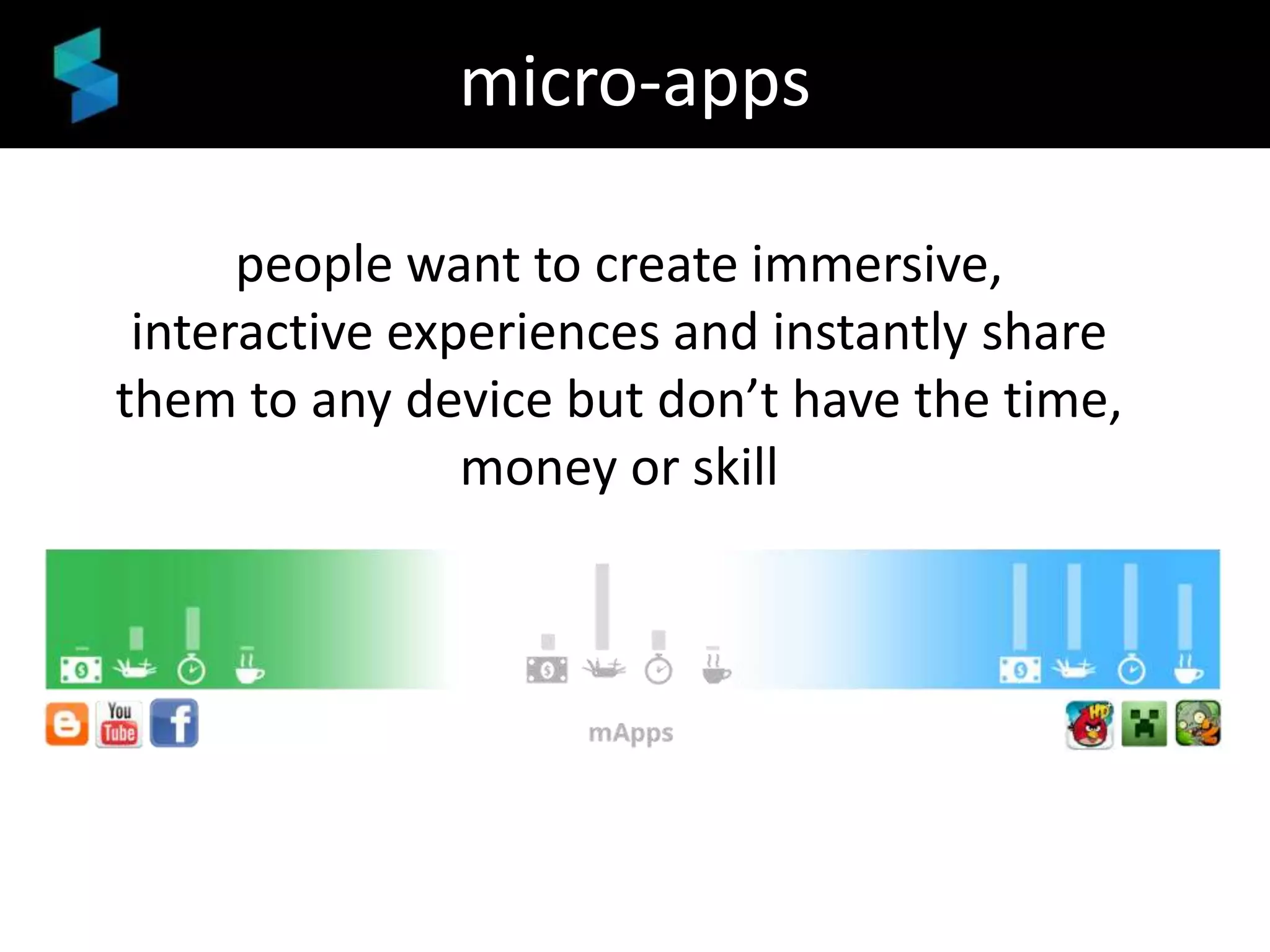 micro-apps
people want to create immersive,
interactive experiences and instantly share
them to any device but don’t have the time,
money or skill

 