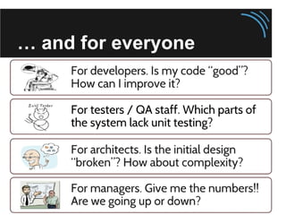 SonarQube Overview