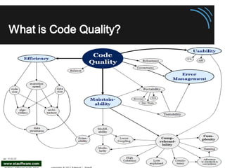 SonarQube Overview