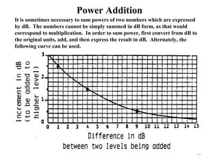 14
Power Addition
It is sometimes necessary to sum powers of two numbers which are expressed
by dB. The numbers cannot be simply summed in dB form, as that would
correspond to multiplication. In order to sum power, first convert from dB to
the original units, add, and then express the result in dB. Alternately, the
following curve can be used.
 