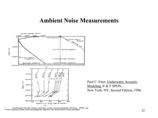22
Ambient Noise Measurements
Paul C. Etter, Underwater Acoustic
Modeling, E & F SPON,
New York, NY, Second Edition, 1996
 