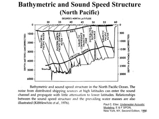 23
Bathymetric and Sound Speed Structure
(North Pacific)
Paul C. Etter, Underwater Acoustic
Modeling, E & F SPON,
New York, NY, Second Edition, 1996
 